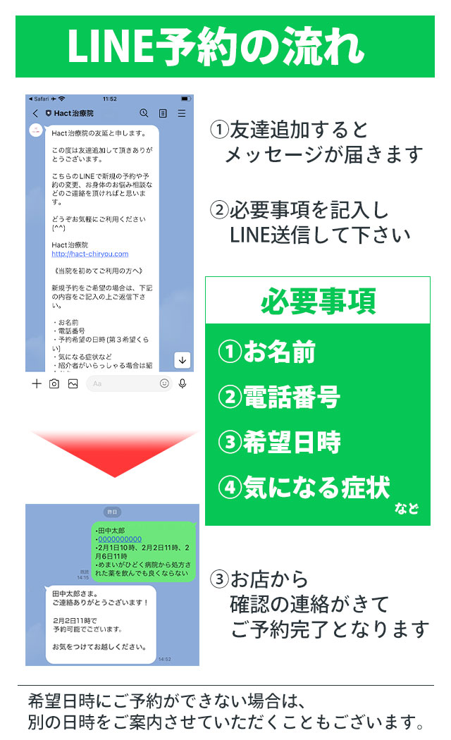 LINEの流れ